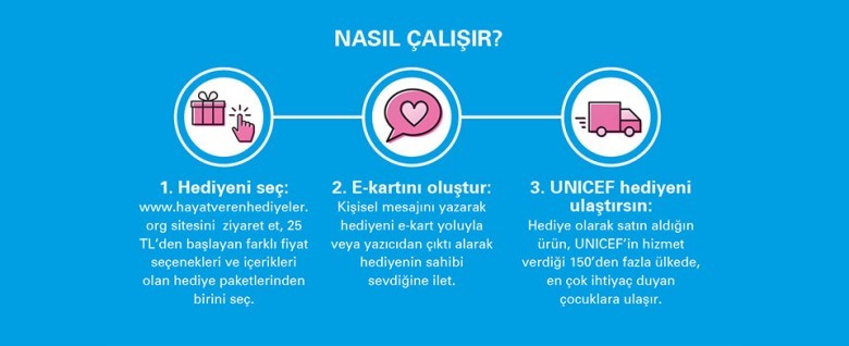 Bu hediyeyi nasıl alabilirsiniz?